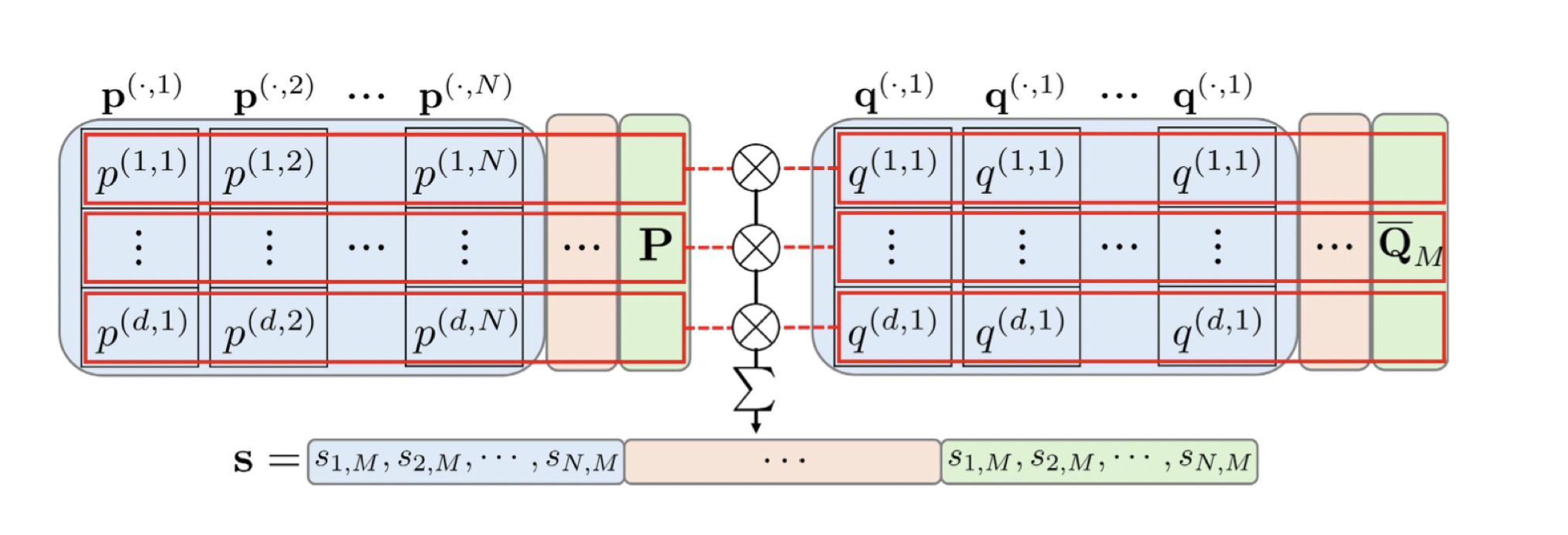 Private cosine computation